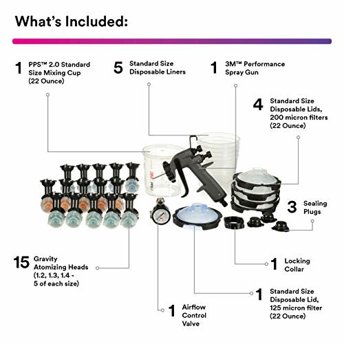 Components of 3M paint spray kit with labeled parts.